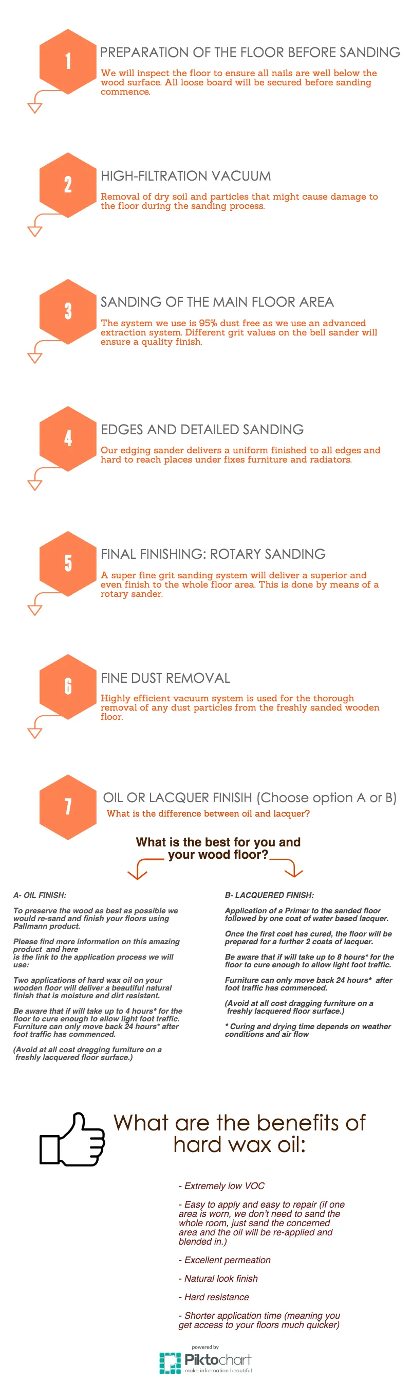 Wood_Floor_Sanding_Finishing_process Wood_Floor_Sanding_Finishing_process